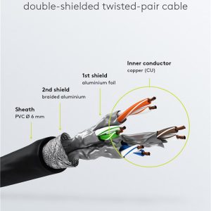 GOOBAY καλώδιο δικτύου 68694, CAT 6 S/FTP, copper, 250MHz, 10m, μαύρο 4 250MHz