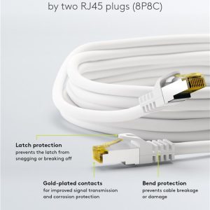 GOOBAY καλώδιο δικτύου 91095, CAT 7 S/FTP, copper, 500MHz, 5m, λευκό 3 copper