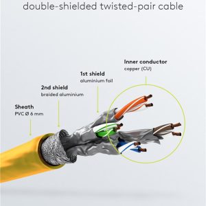 GOOBAY καλώδιο δικτύου 92453, CAT 6 S/FTP, copper, 250MHz, 0.15m, κίτρινο 4 250MHz