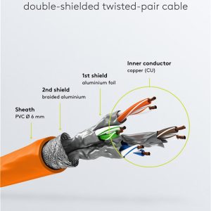GOOBAY καλώδιο δικτύου 92457, CAT 6 S/FTP, copper, 250MHz, 0.15m, πορτοκαλί 4 250MHz