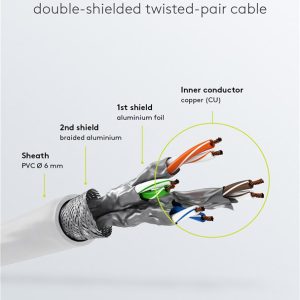 GOOBAY καλώδιο δικτύου 93507, CAT 6 S/FTP, copper, 250MHz, 3m, λευκό 4 250MHz