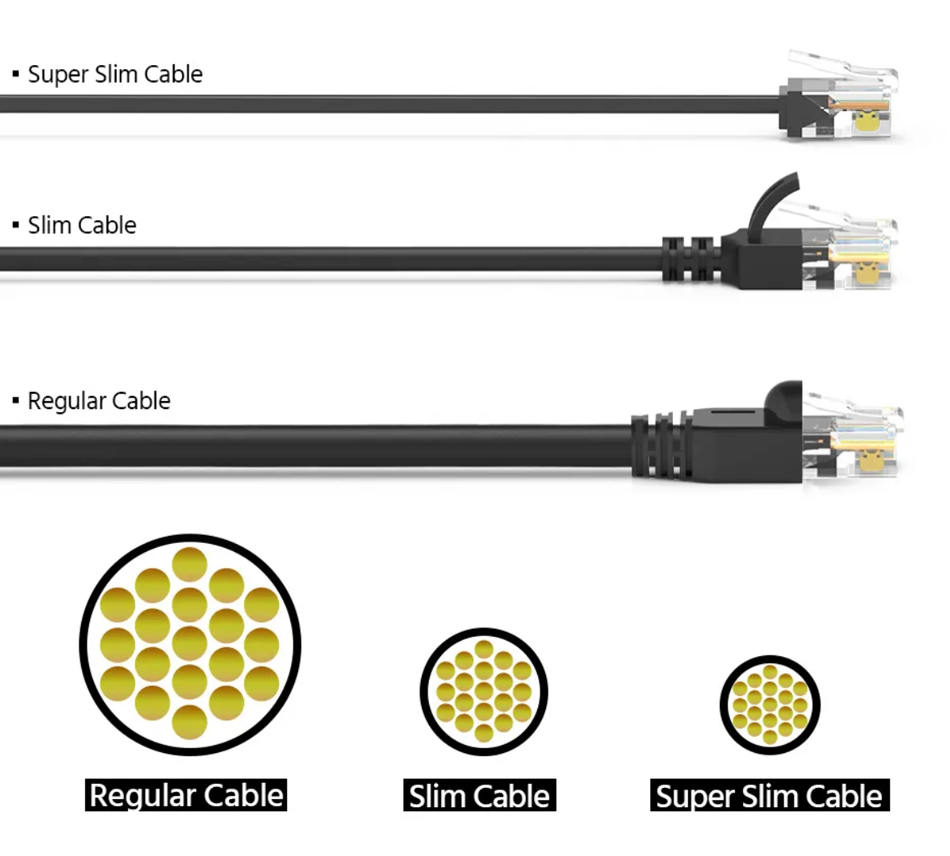 Cat 6A U/UTP Cat 6A U/UTP