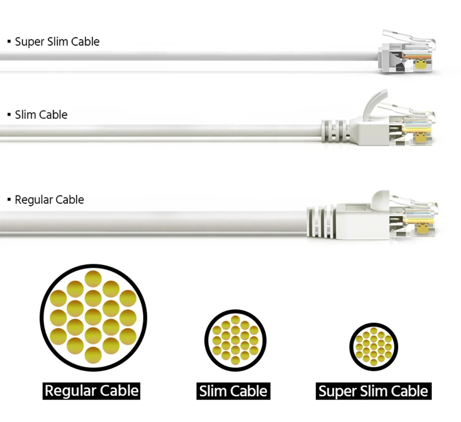 Cat 6A U/UTP Cat 6A U/UTP