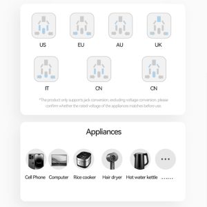 USAMS φορτιστής/αντάπτορας πρίζας CC309, USB & 2x USB-C, universal, 25W, μαύρος 4 25W